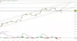 DOW JONES - MINI DJ30 FULL0625 - 1H