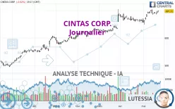 CINTAS CORP. - Journalier