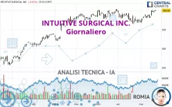 INTUITIVE SURGICAL INC. - Giornaliero