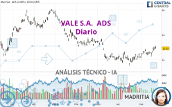 VALE S.A.  ADS - Diario