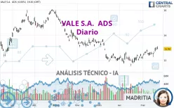 VALE S.A.  ADS - Diario