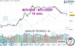 BITCOIN - BTC/USDT - 15 min.