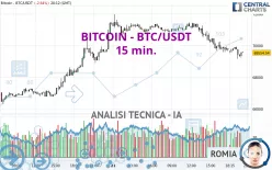 BITCOIN - BTC/USDT - 15 min.