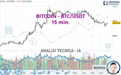 BITCOIN - BTC/USDT - 15 min.