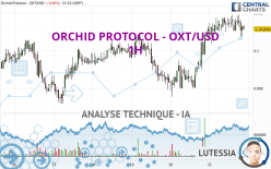 ORCHID PROTOCOL - OXT/USD - 1H