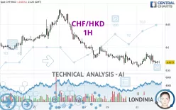 CHF/HKD - 1H