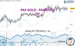 PAX GOLD - PAXG/USD - 1H