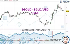 EGOLD - EGLD/USD - 1 Std.