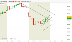 CAC40 INDEX - 1H