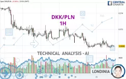 DKK/PLN - 1H