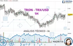 TRON - TRX/USD - 1H