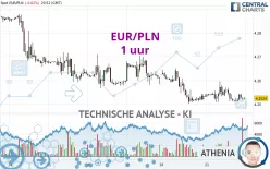 EUR/PLN - 1 uur