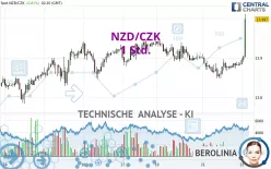 NZD/CZK - 1 Std.