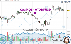 COSMOS - ATOM/USD - 1H