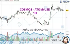 COSMOS - ATOM/USD - 1H