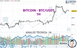 BITCOIN - BTC/USDT - 1H