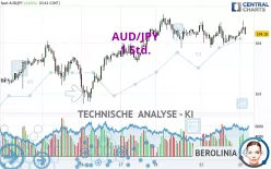 AUD/JPY - 1 Std.