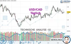 USD/CAD - Täglich