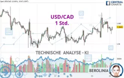 USD/CAD - 1 Std.