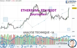 ETHEREUM - ETH/USDT - Giornaliero