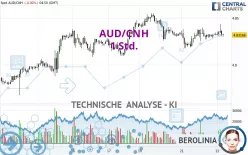 AUD/CNH - 1 Std.