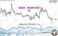 NEAR - NEAR/USD - 1H