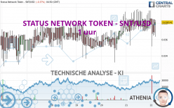 STATUS NETWORK TOKEN - SNT/USD - 1 uur