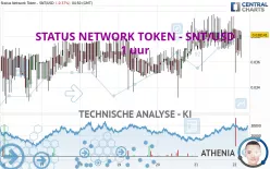 STATUS NETWORK TOKEN - SNT/USD - 1 uur