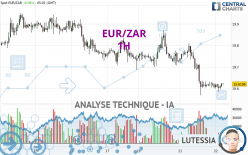 EUR/ZAR - 1H