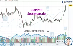 COPPER - Settimanale