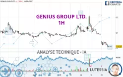 GENIUS GROUP LTD. - 1H