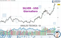 SILVER - USD - Journalier