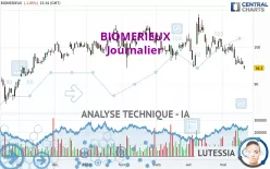 BIOMERIEUX - Giornaliero