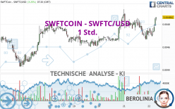 SWFTCOIN - SWFTC/USD - 1 Std.