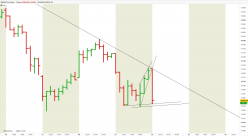 DAX40 PERF INDEX - 1H