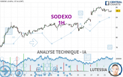 SODEXO - 1H