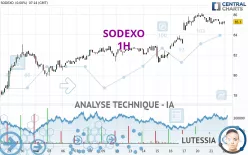 SODEXO - 1H