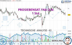 PROSIEBENSAT.1NA O.N. - 1 Std.