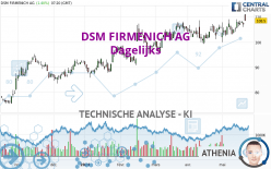 DSM FIRMENICH AG - Daily