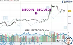 BITCOIN - BTC/USDT - 1H