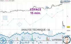 COFACE - 15 min.