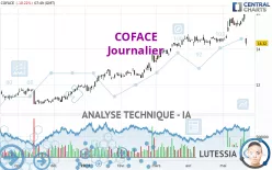 COFACE - Journalier