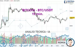 BITCOIN - BTC/USDT - 15 min.