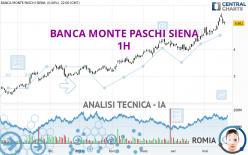 BANCA MONTE PASCHI SIENA - 1H