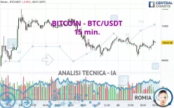 BITCOIN - BTC/USDT - 15 min.