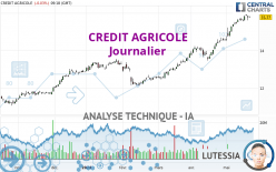 CREDIT AGRICOLE - Daily