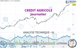 CREDIT AGRICOLE - Täglich