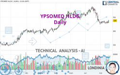 YPSOMED HLDG - Daily