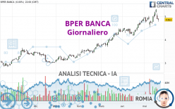 BPER BANCA - Daily