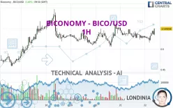 BICONOMY - BICO/USD - 1H